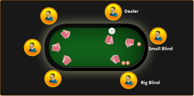 Example of Dealing a Hand